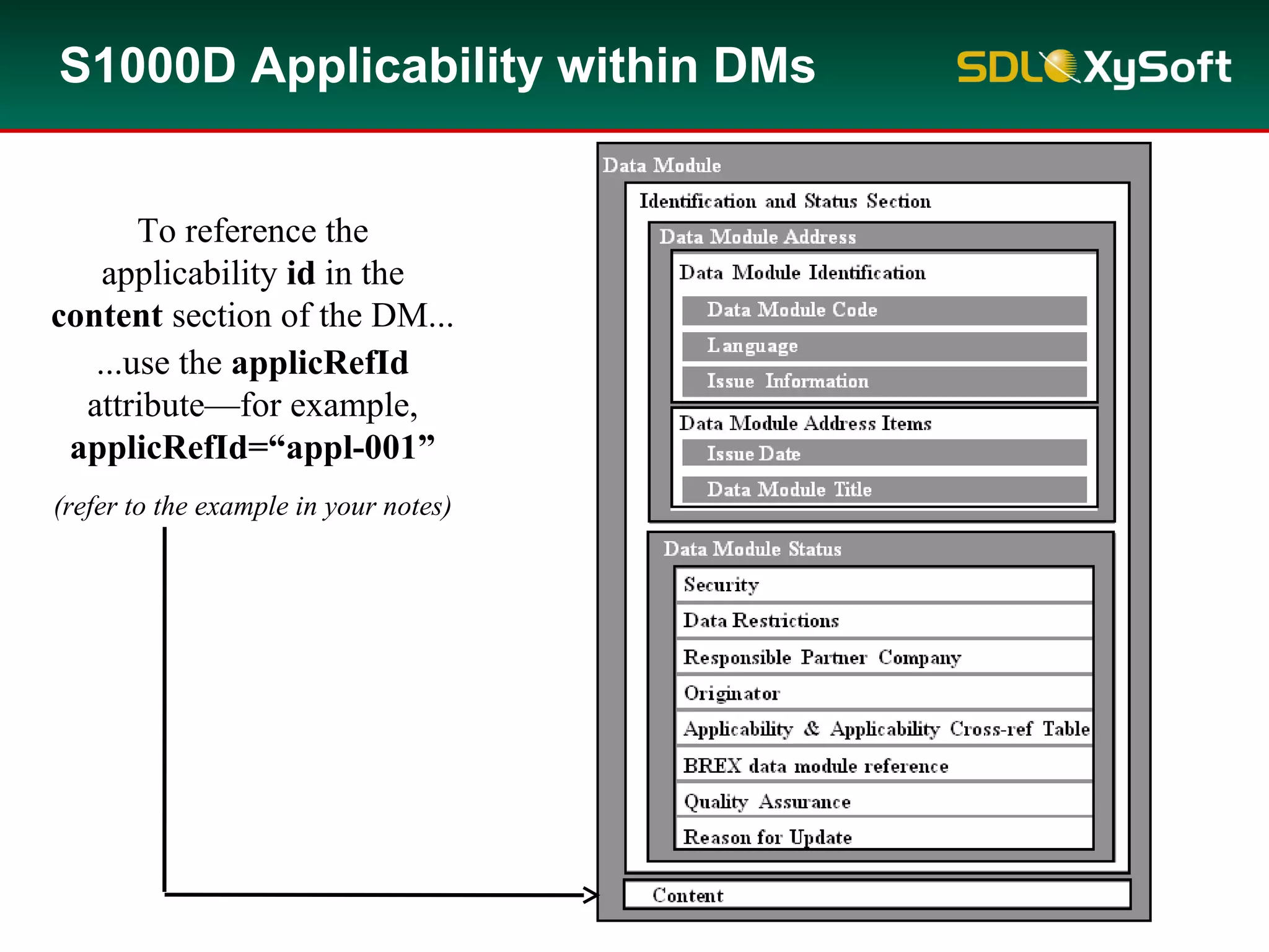 <referencedApplicGroup>
<applic id=“appl-001”>
<displayText><simplePara>Mountain bicycle and (Mountain storm
Mk1 or Brook trekker Mk9)</simplePara></displayText>
<evaluate andOr="and">
<assert applicPropertyIdent="type" applicPropertyType="prodattr"
applicPropertyValues="Mountain bicycle"/>
<evaluate andOr="or">
<evaluate andOr="and">
<assert applicPropertyIdent="model"
applicPropertyType="prodattr" applicPropertyValues="Mountain
storm"/>
<assert applicPropertyIdent="version"
applicPropertyType="prodattr" applicPropertyValues="Mk1"/>
</evaluate>
<evaluate andOr="and">
<assert applicPropertyIdent="model"
applicPropertyType="prodattr" applicPropertyValues="Brook
trekker"/>
<assert applicPropertyIdent="version"
applicPropertyType="prodattr" applicPropertyValues="Mk9"/>
</evaluate>
</evaluate>
</evaluate>
</applic>
</referencedApplicGroup>
S1000D Applicability within DMs
To reference the
applicability id in the
content section of the DM...
...use the applicRefId
attribute—for example,
applicRefId=“appl-001”
(refer to the example in your notes)
 