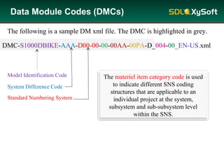 SDL-S1000D Training | PPS