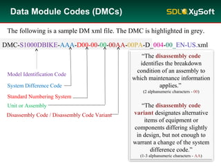 SDL-S1000D Training | PPS