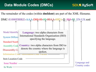 SDL-S1000D Training | PPS