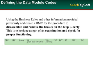 SDL-S1000D Training | PPS