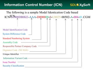 SDL-S1000D Training | PPS