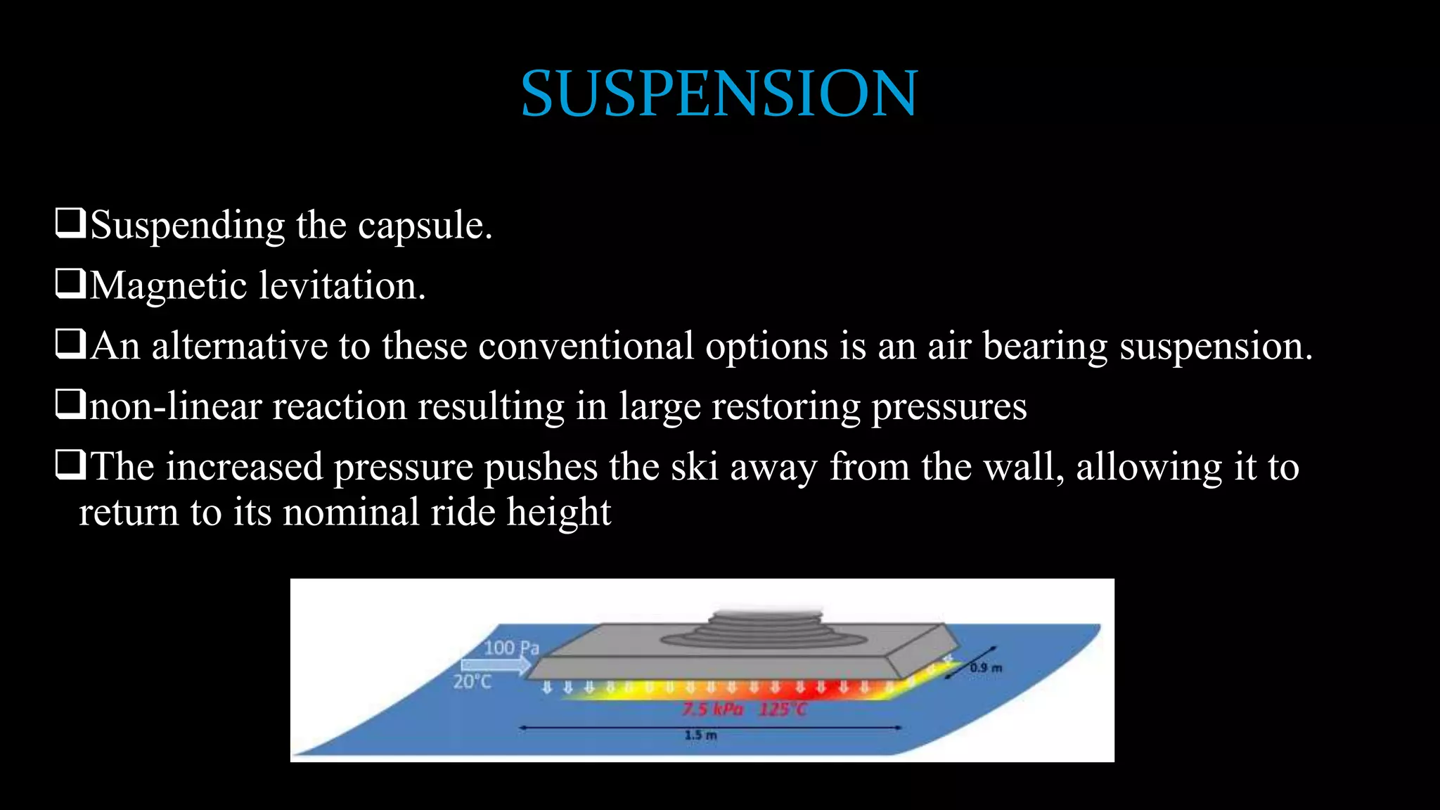 SUSPENSION
Suspending the capsule.
Magnetic levitation.
An alternative to these conventional options is an air bearing suspension.
non-linear reaction resulting in large restoring pressures
The increased pressure pushes the ski away from the wall, allowing it to
return to its nominal ride height
 