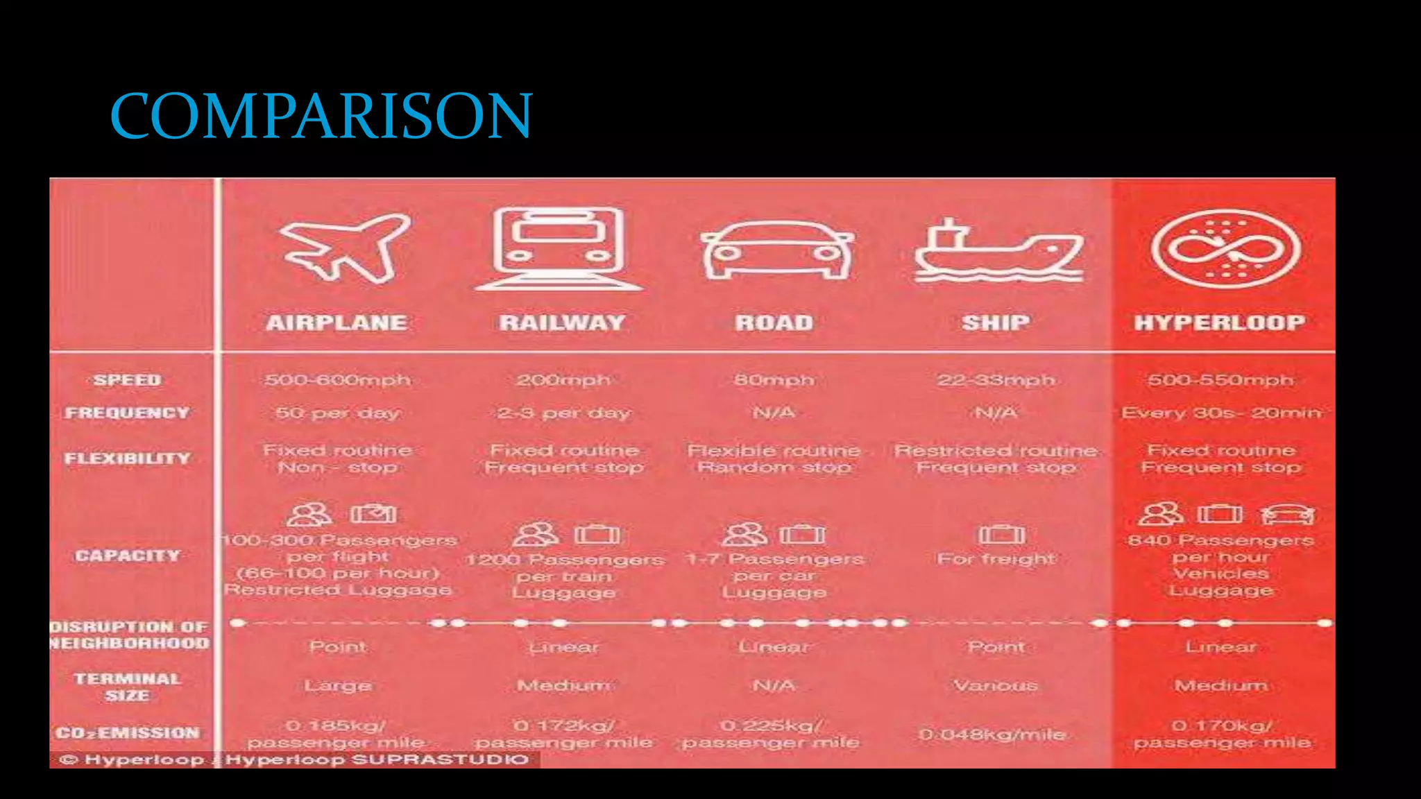COMPARISON
 