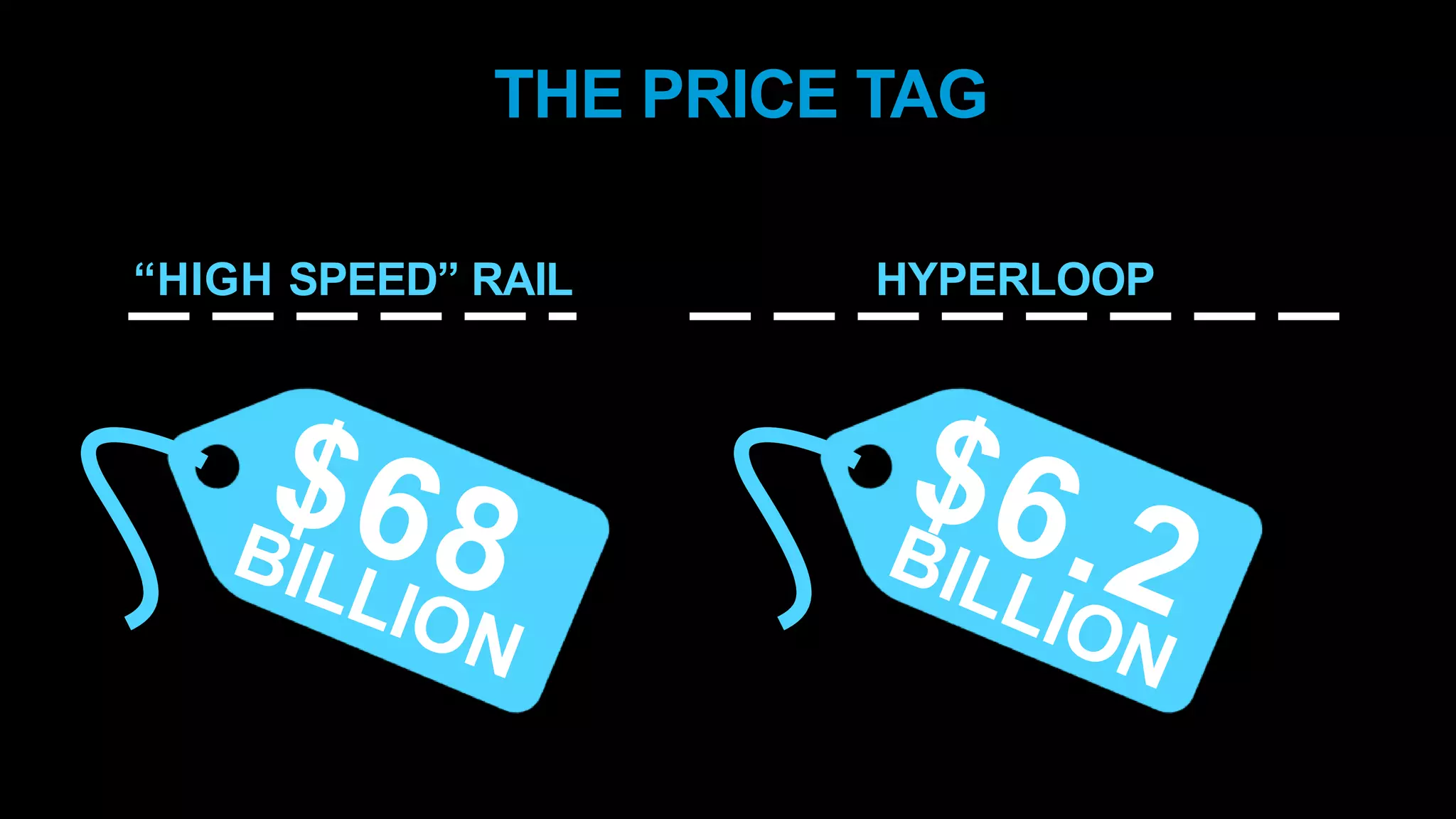 “HIGH SPEED” RAIL HYPERLOOP
THE PRICE TAG
 