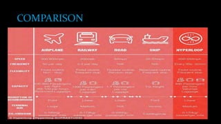 COMPARISON
 