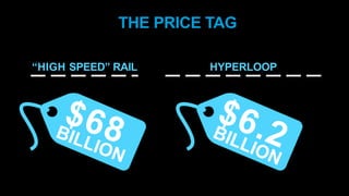 “HIGH SPEED” RAIL HYPERLOOP
THE PRICE TAG
 