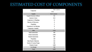 ESTIMATED COST OF COMPONENTS
 