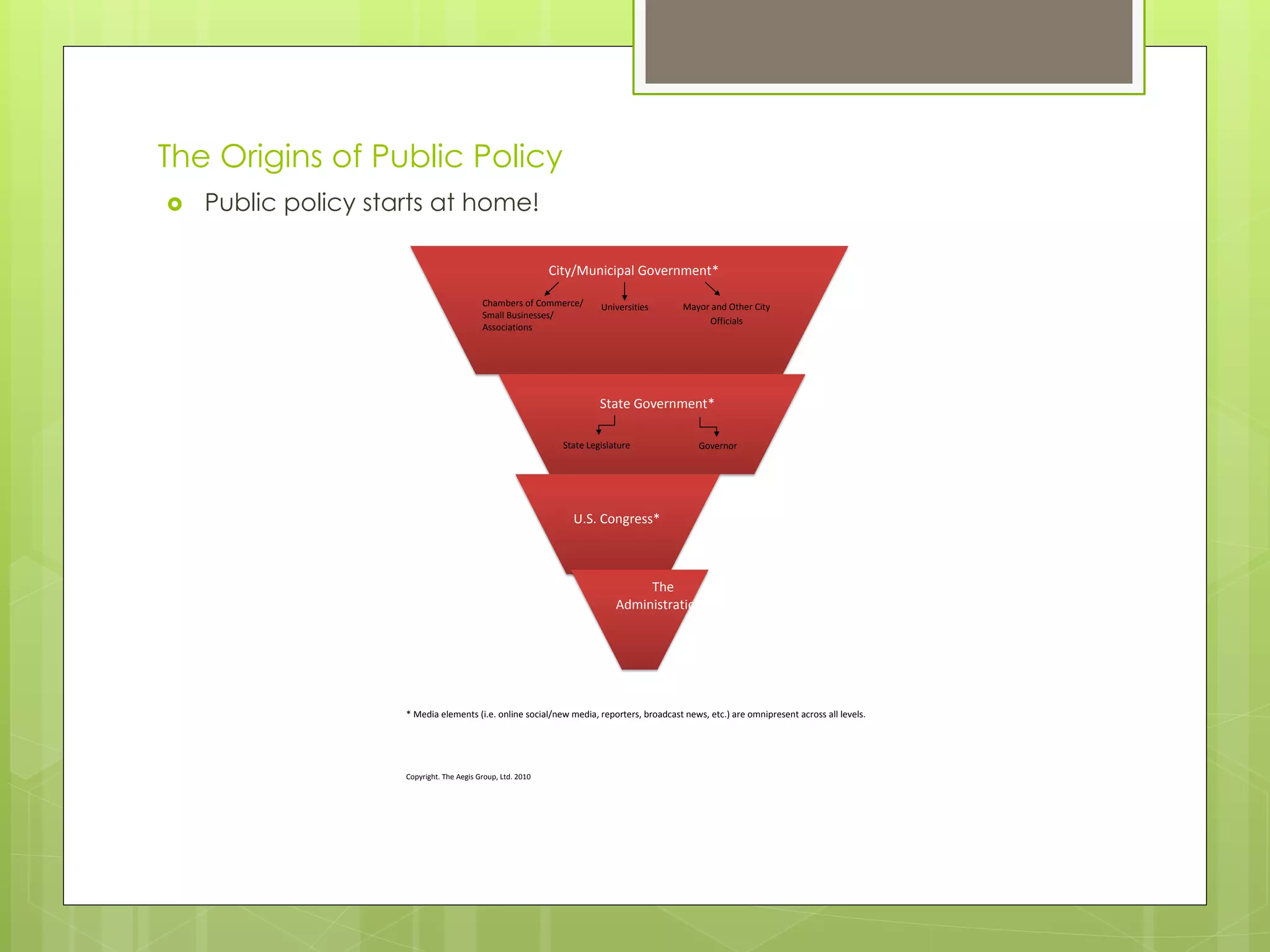 The Origins of Public Policy
›  Public policy starts at home!
	
  
Policy	
  Development	
  Chart	
  
2472	
  Belmont	
  Road,	
  NW	
  	
  	
  Washington,	
  D.C.	
  20008	
  	
  	
  p:	
  202.518.9590	
  	
  	
  e:	
  mariocas@aegisdc.com	
  	
  	
  web:	
  www.aegisdc.com	
  
	
  
	
  
*	
  Media	
  elements	
  (i.e.	
  online	
  social/new	
  media,	
  reporters,	
  broadcast	
  news,	
  etc.)	
  are	
  omnipresent	
  across	
  all	
  levels.	
  	
  
	
  
	
  
Copyright.	
  The	
  Aegis	
  Group,	
  Ltd.	
  2010	
  
	
  
City/Municipal	
  Government*	
  
Chambers	
  of	
  Commerce/	
  
Small	
  Businesses/	
  
Associations	
  
Universities	
   Mayor	
  and	
  Other	
  City	
  
Officials	
  
	
  
State	
  Government*	
  
State	
  Legislature	
   Governor	
  
U.S.	
  Congress*	
  
The	
  
Administration*	
  
 