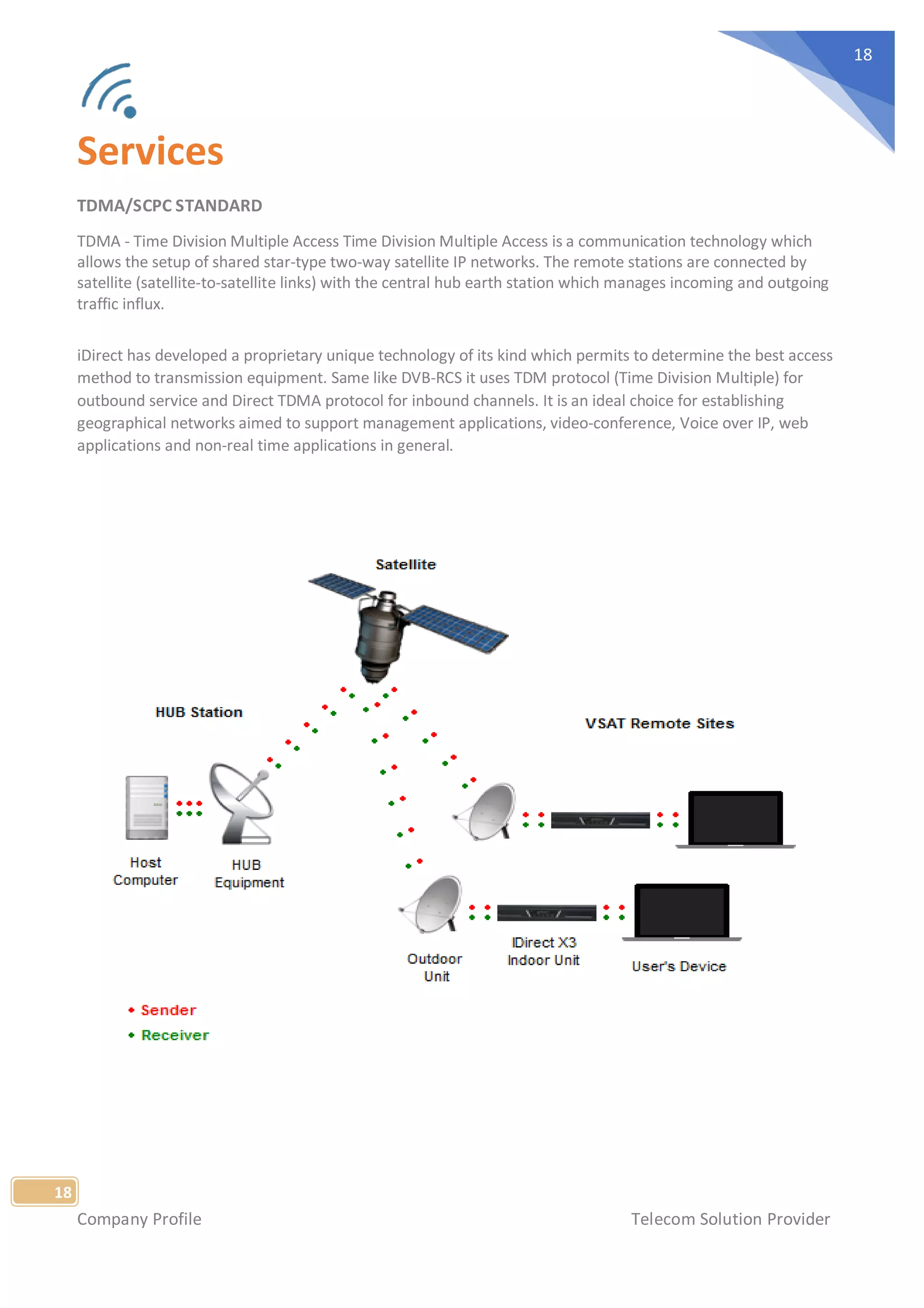 Company Profile Telecom Solution Provider
18
18
Services
TDMA/SCPC STANDARD
TDMA - Time Division Multiple Access Time Division Multiple Access is a communication technology which
allows the setup of shared star-type two-way satellite IP networks. The remote stations are connected by
satellite (satellite-to-satellite links) with the central hub earth station which manages incoming and outgoing
traffic influx.
iDirect has developed a proprietary unique technology of its kind which permits to determine the best access
method to transmission equipment. Same like DVB-RCS it uses TDM protocol (Time Division Multiple) for
outbound service and Direct TDMA protocol for inbound channels. It is an ideal choice for establishing
geographical networks aimed to support management applications, video-conference, Voice over IP, web
applications and non-real time applications in general.
 