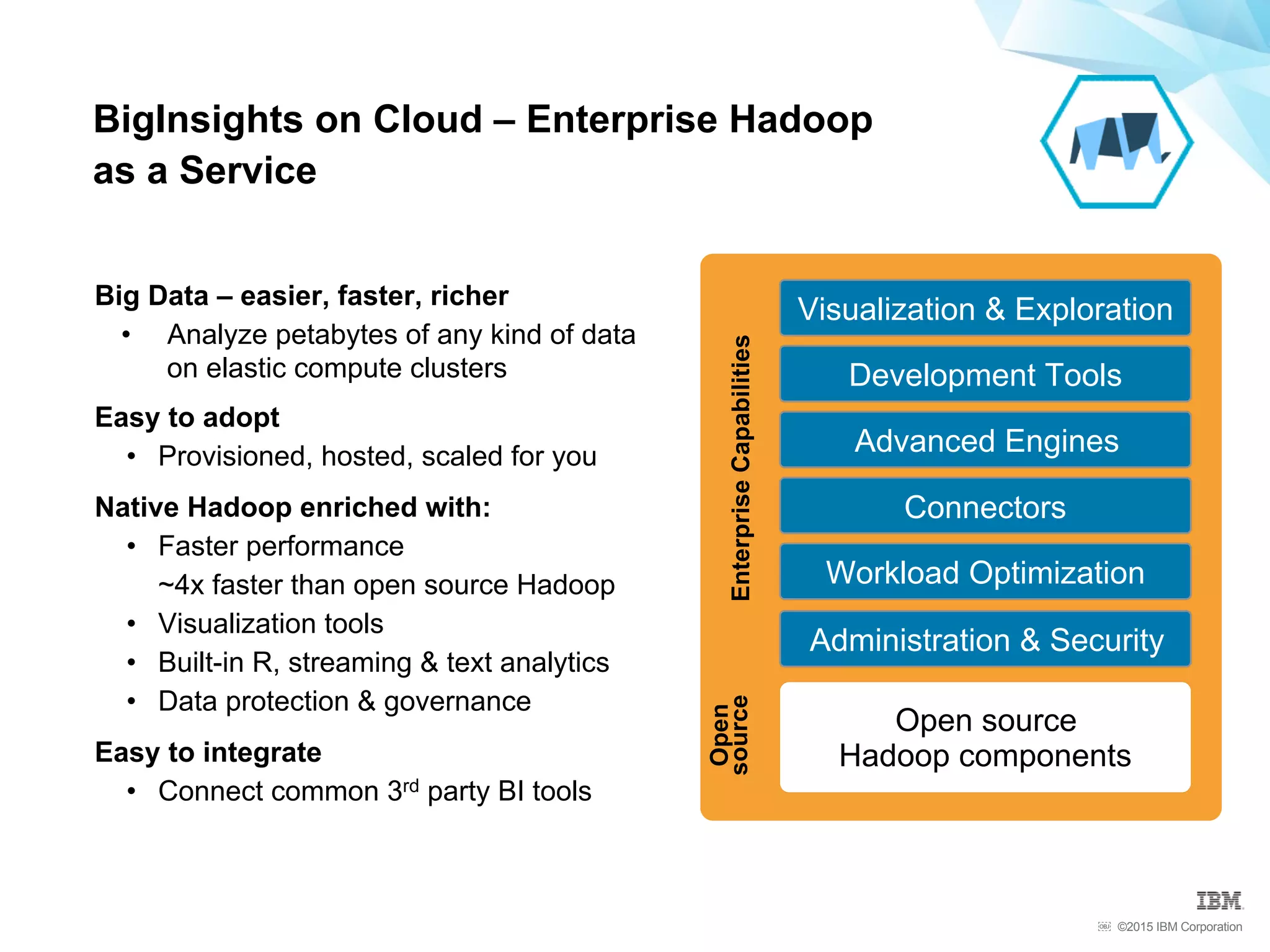 ©2015 IBM Corporation￼
Open
sourceEnterpriseCapabilities
Visualization & Exploration
Administration & Security
Development Tools
Advanced Engines
Connectors
Workload Optimization
Open source
Hadoop components
BigInsights on Cloud – Enterprise Hadoop
as a Service
Big Data – easier, faster, richer
•  Analyze petabytes of any kind of data
on elastic compute clusters
Easy to adopt
•  Provisioned, hosted, scaled for you
Native Hadoop enriched with:
•  Faster performance
~4x faster than open source Hadoop
•  Visualization tools
•  Built-in R, streaming & text analytics
•  Data protection & governance
Easy to integrate
•  Connect common 3rd party BI tools
 