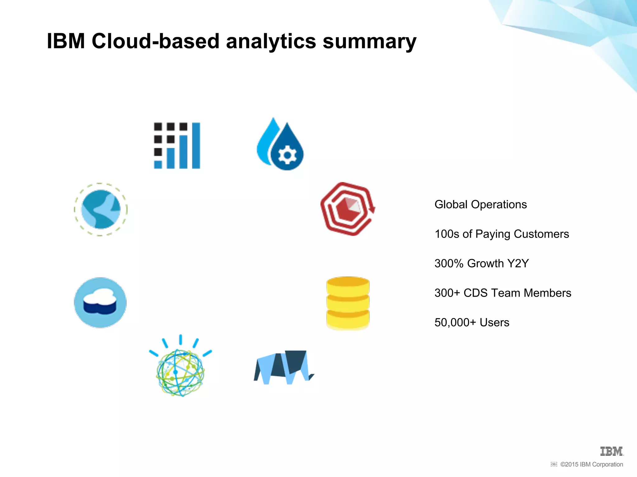 ©2015 IBM Corporation￼
IBM Cloud-based analytics summary
100s of Paying Customers
Global Operations
300+ CDS Team Members
300% Growth Y2Y
50,000+ Users
 