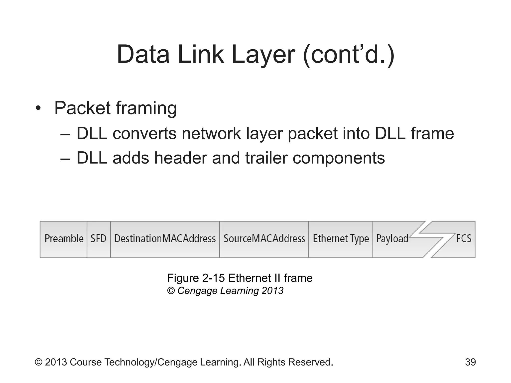 © 2013 Course Technology/Cengage Learning. All Rights Reserved.
Data Link Layer (cont’d.)
• Packet framing
– DLL converts network layer packet into DLL frame
– DLL adds header and trailer components
39
Figure 2-15 Ethernet II frame
© Cengage Learning 2013
 