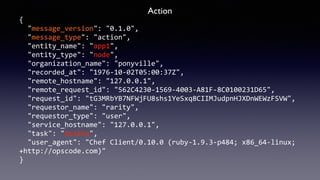 Action 
{ 
"message_version": 
"0.1.0", 
"message_type": 
"action", 
"entity_name": 
"app1", 
"entity_type": 
"node", 
"organization_name": 
"ponyville", 
"recorded_at": 
"1976-­‐10-­‐02T05:00:37Z", 
"remote_hostname": 
"127.0.0.1", 
"remote_request_id": 
"562C4230-­‐1569-­‐4003-­‐A81F-­‐8C0100231D65", 
"request_id": 
"tG3MRbYB7NFWjFU8shs1YeSxq8CIIMJudpnHJXDnWEWzFSVW", 
"requestor_name": 
"rarity", 
"requestor_type": 
"user", 
"service_hostname": 
"127.0.0.1", 
"task": 
"delete", 
"user_agent": 
"Chef 
Client/0.10.0 
(ruby-­‐1.9.3-­‐p484; 
x86_64-­‐linux; 
+http://opscode.com)" 
} 
 