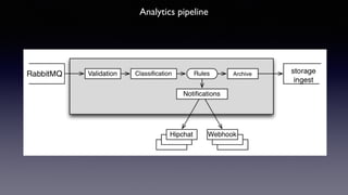 Analytics pipeline 
 