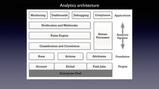 Analytics architecture 
 