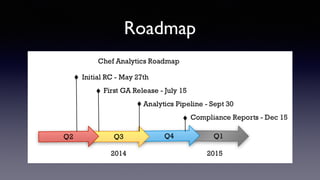 Roadmap 
 