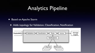 Analytics Pipeline 
• Based on Apache Storm 
• Adds topology for Validation, Classification, Notification 
 
