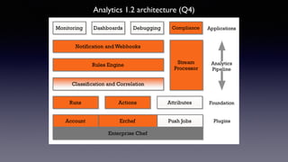 Analytics 1.2 architecture (Q4) 
 
