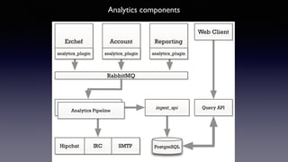 Analytics components 
 