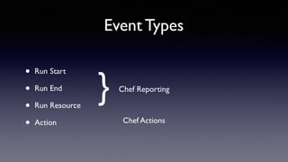Event Types 
• Run Start 
• Run End 
• Run Resource 
• Action 
} Chef Reporting 
Chef Actions 
 