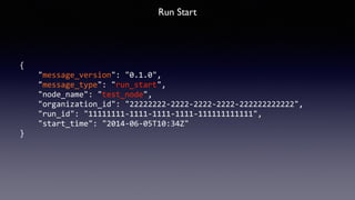 { 
"message_version": 
"0.1.0", 
"message_type": 
"run_start", 
"node_name": 
"test_node", 
"organization_id": 
"22222222-­‐2222-­‐2222-­‐2222-­‐222222222222", 
"run_id": 
"11111111-­‐1111-­‐1111-­‐1111-­‐111111111111", 
"start_time": 
"2014-­‐06-­‐05T10:34Z" 
} 
Run Start 
 