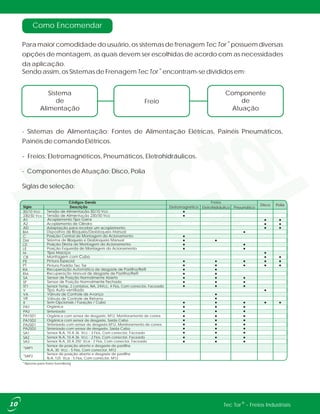 Como Encomendar
®
Para maior comodidade do usuário, os sistemas de frenagem Tec Tor possuem diversas
opções de montagem, as quais devem ser escolhidas de acordo com as necessidades
da aplicação.
®
Sendo assim, os Sistemas de Frenagem Tec Tor encontram-se divididos em:
- Sistemas de Alimentação: Fontes de Alimentação Elétricas, Painéis Pneumáticos,
Painéis de comando Elétricos.
- Freios: Eletromagnéticos, Pneumáticos, Eletrohidráulicos.
- Componentes de Atuação: Disco, Polia
Siglas de seleção:
Sistema
de
Alimentação
Freio
Componente
de
Atuação
®Tec Tor - Freios Industriais
Eletromagnético Eletrohidráulico
Freios
Pneumático
Disco Polia
Sem Opcionais / Furação / Cubo
CB
Posição Central de Montagem do Acionamento
Posição Direta de Montagem do Acionamento
Posição Esquerda de Montagem do Acionamento
Sistema de Bloqueio e Desbloqueio Manual
PA1
ST1
PA2
PA1SD1
PA1SD2
PA2SD1
PA2SD2
SA1
SA3
SA2
*SAP1
*SAP2
Orgânica
Sinterizado
Orgânica com sensor de desgaste, M12, Monitoramento de conex.
Orgânica com sensor de desgaste, Saida Cabo
Sinterizado com sensor de desgaste,M12, Monitoramento de conex.
Sinterizado com sensor de desgaste, Saída Cabo
Sensor N.A, 10 A 36 Vcc - 3 Fios, Com conector, Faceado
Sensor Temp, 2 contatos, NA, 24Vcc, 4 Fios, Com conector, Faceado
Sensor N.A, 20 A 250 Vca - 2 Fios, Com conector, Faceado
Sensor N.A, 10 A 36 Vcc - 2 Fios, Com conector, Faceado
Sensor de posição aberto e desgaste de pastilha
N.A, 30 Vcc - 5 Fios, Com conector, M12
Sensor de posição aberto e desgaste de pastilha
N.A, 125 Vca - 5 Fios, Com conector, M12
*Apenas para freios Svendborg
A2
AD
A1 Acoplamento Tipo Garra
Acoplamento de Cilindro
Adaptação para receber um acoplamento
 
