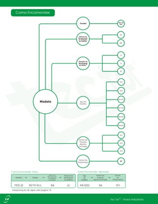 Como Encomendar
Como Encomendar: Freios Como Encomendar: Opcionais
Modelo Tensão
Posição de
Montagem
da Bobina
TTFD 2E 50/10 Vcc LE
Sistema de
Recuperação
de Desgaste
de Pastilha
Sensor de
Posição
Aberto/Fechado
Tipo
de
Pastilha
Sensor
de
Temperatura
SAPA1SD2RA ST1
Interpretação de siglas vide página 10.
®Tec Tor - Freios Industriais
Sensor de
Posição
Aberto/
Fechado
Sensor de
Temperatura
LE
LD
RM
RA
SA1
SA2
SA3
Tipo de
Pastilha
PA1
PA2
PA1SD1
PA1SD2
PA2SD1
PA2SD2
 