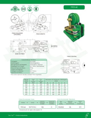Como Encomendar: Freios Como Encomendar: Opcionais
Modelo Tensão
Posição de
Montagem
da Bobina
TTFD 6E 50/10 Vcc C
Sistema de
Recuperação
de Desgaste
de Pastilha
Sensor de
Posição
Aberto/Fechado
Tipo
de
Pastilha
Sensor
de
Temperatura
SAPA2SD2RA ST1
Interpretação de siglas vide página 10.
TTFD 6E
posição do
observador
FREIO CENTRAL
Tipo DesfrenagemFrenagem Forma Construtiva
Desfrenagem:
Frenagem:
Eletromagnética
Por molas
Recuperação de Desgaste: Automática / Manual
Regulagem de Torque: De +10% a -20% Nominal
Peso do Freio sem Disco: 30 kg
Tempo de Resposta: 0,2 s
Voltagem da Bobina: 50 / 10 Vcc
Espessura do Disco 15 mm*
Características Técnicas
FREIO DIREITO
FREIO ESQUERDO
(OPCIONAL)
BASE DO FREIO
®Tec Tor - Freios Industriais
ØD [Nm] [N] A B C E
315 95 750 100 85 160 70
355 110 750 120 105 165 90
395 130 750 140 125 170 110
445 150 750 160 145 180 135
495 170 750 190 175 185 160
550 190 750 220 205 195 190
625 220 750 255 240 205 230
Dimensões de Instalação e Montagem
[mm]
Discos
[mm]
Torque
de
Frenagem
Força
de
Frenagem
*Para outras espessuras de disco consultar nossa engenharia.
 