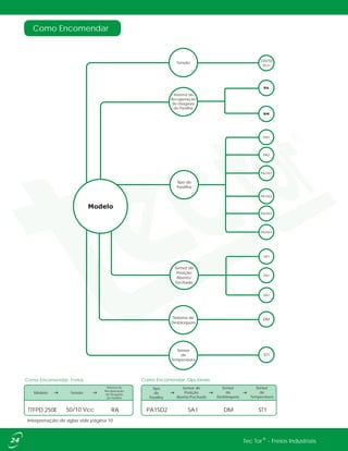 Como Encomendar
Interpretação de siglas vide página 10.
®Tec Tor - Freios Industriais
Como Encomendar: Freios Como Encomendar: Opcionais
Modelo Tensão
TTFPD 250E 50/10 Vcc
Sistema de
Recuperação
de Desgaste
de Pastilha
Sensor de
Posição
Aberto/Fechado
Tipo
de
Pastilha
Sensor
de
Temperatura
Sensor
de
Desbloqueio
SA1PA1SD2RA ST1DM
Sistema de
Recuperação
de Desgaste
de Pastilha
Sistema de
Desbloqueio
Sensor de
Posição
Aberto/
Fechado
Sensor
de
Temperatura
DM
SA1
SA2
SA3
Tipo de
Pastilha
PA1
PA2
PA1SD1
PA1SD2
PA2SD1
PA2SD2
230/50
Vcc
ST1
Tensão
 