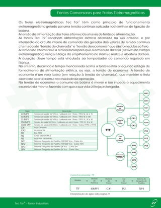 Fontes Conversoras para Freios Eletromagnéticos
®
Os freios eletromagnéticos Tec Tor têm como princípio de funcionamento
eletromagnetismo gerado por uma tensão continua aplicada nos terminais de ligação de
bobina.
A tensão de alimentação dos freios é fornecida através de fonte de alimentação.
®
As fontes Tec Tor recebem alimentação elétrica alternada na sua entrada, e por
intermédio do circuito interno de comando são gerados dois valores de tensão contínua
chamados de “tensão de chamada” e “tensão de economia” que são fornecidos ao freio.
A tensão de chamada é a tensão inicial para que a armadura do freio (através do campo
eletromagnético) vença a força do empilhamento de molas e realize a abertura do freio.
A duração desse tempo está vinculada ao temporizador do comando regulado em
fábrica.
No entanto, decorrido o tempo mencionado acima a fonte realiza o segundo estágio de
fornecimento de alimentação elétrica, ou seja, a tensão de economia. A tensão de
economia é um valor baixo (em relação à tensão de chamada), que mantém o freio
aberto de acordo com a necessidade da operação.
Na tensão de economia o consumo da bobina é menor e isso impede o aquecimento
excessivo da mesma fazendo com que a sua vida útil seja prolongada.
Modelo
Modulo
de
Potência
Material
do
Painel
Cor
do
Painel
Sistema de
Desgaste de
Pastilha
TTF 40MP1 CX1 SIP4PI2
Como Encomendar: TTF
®Tec Tor - Freios Industriais
75 MP1 Tensão de saída 50/10Vcc / utilizado em 1 freio / TTFD 1E, 2E e 3E
150 MP1 Tensão de saída 50/10Vcc / utilizado em até 2 freios / TTFD 1E, 2E e 3E
4023 MP1 Tensão de saída 230/50Vcc / utilizado em 1 freio / Todos TTFPD e TTFPA
CX2 Aço Inox 304
PI1 RAL 7032
PI2 Cinza Munsell N6,5
PI3 Aço Inox Escovado
SIP1 Sistema Desgaste de Pastilha 100/220 Vca - Cabo 2m
SIP2 Sistema Desgaste de Pastilha 100/220 Vca - Cabo 10m
SIP3
SIP4
Sistema Desgaste de Pastilha 24 Vcc - Cabo 2m
Sistema Desgaste de Pastilha 24 Vcc - Cabo 10m
CX1 Aço Carbono
Tensão de saída 50/10Vcc / utilizado em 1 freio / TTFD 5E, 6E e 7E40 MP1
DescriçãoSigla
Tensão de saída 50/10Vcc / utilizado em 1 freio / TTFD 4E e 54E40 MP2
Interpretação de siglas vide página 27.
SIP1
SIP2
SIP3
SIP4
 