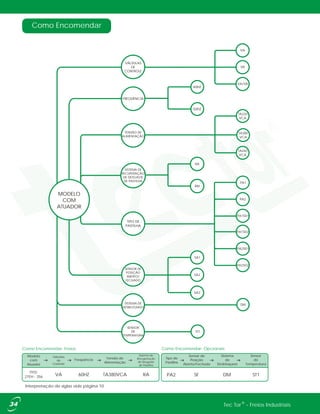 Como Encomendar
Como Encomendar: Freios Como Encomendar: Opcionais
Interpretação de siglas vide página 10.
Modelo
com
Atuador
TTFD
21EH - 356
Sensor de
Posição
Aberto/Fechado
SFPA2
Sistema
de
Desbloqueio
DM
Sistema de
Recuperação
de Desgaste
de Pastilha
RA
Válvulas
de
Controle
Frequência Tensão de
Alimentação
Tipo de
Pastilha
VA 60HZ TA380VCA ST1
Sensor
de
Temperatura
®Tec Tor - Freios Industriais
MODELO
COM
ATUADOR
VÁLVULAS
DE
CONTROLE
VA
VR
VA/VR
FREQUÊNCIA
TENSÃO DE
ALIMENTAÇÃO
60HZ
TA220
VCA
TA380
VCA
TA440
VCA
50HZ
TIPO DE
PASTILHA
PA1
PA2
PA1SD1
PA1SD2
PA2SD1
PA2SD2
SENSOR DE
POSIÇÃO
ABERTO/
FECHADO
SA1
SA3
SA2
SISTEMA DE
DESBLOQUEIO
DM
ST1
SISTEMA DE
RECUPERAÇÃO
DE DESGASTE
DE PASTILHA
SENSOR
DE
TEMPERATURA
RA
RM
 