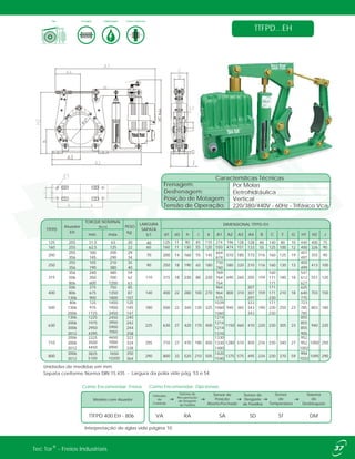 TTFPD...EH
Sapata conforme Norma DIN 15.435 - Largura da polia vide pág. 53 e 54.
125 255 31,5 63 20 125 11 90 45 110 274 196 128 128 40 140 80 10 440 400 75
160 255 62,5 125 22 160 11 130 55 120 550 474 151 133 55 125 100 12 400 326 90
1050
1095
250
290
230
230
340
370
27
59
952
952
1002
994
1032
1280
1375
510
575
450
495
234
234
470
520
190
210
450
505
1330
1330
1480
1420
1540
940 220
710
800
2006
3006
3012
3006
3012
2325
3500
4450
3825
5100
4650
7000
8900
7650
10200
323
324
338
350
364
255
290
710
800
27
33
230 305 23
855
855
855
905
1150 460 410 220420 170 400
1214
1214
1214
1310
803 180
630
1306
2006
3006
3012
1225
1975
2950
4395
2450
3950
5900
7050
240
242
244
258
225 630 27
171
230
230
250 23
723
785
785
940 365
333
343
343
190340 130 325
1039
1060
1060
703 150
500
806
1306
2006
725
975
1725
1450
1950
3450
125
145
147
180 500 22
171
171
230
210 18
625
640
775
800 310
307
307
297
159280 100 270
964
964
975
551 120
400
506
806
1306
375
675
900
750
1350
1800
85
87
107
140 400 22
160
171
171
180 18
547
612
627
690 260 205 159230 80 220
769
764
764
413 100
315
356
506
806
240
350
600
480
700
1200
59
62
63
110 315 18
160 130 13
403
499
580 220 210 116190 65 180
710
760
355 90
250
255
356
105
190
210
380
35
40
90 250 18
160 125 19
401
497
510 185 173 116160 55 145
664
674
H2 J
200
255
356
100
145
200
290
29
34
70
60
40
200 14
C F G H1A2 A3 A4 B
LARGURA
SAPATA
b1
DIMENSIONAL TTFPD-EH
mín. máx. d1 d3 h i k A1
TTFPD
Atuador
EH
TORQUE NOMINAL
[N.m] PESO
kg
Unidades de medidas em mm.
Frenagem: Por Molas
Posição de Motagem:
Desfrenagem:
Vertical
Eletrohidráulica
Tensão de Operação: 220/380/440V - 60Hz - Trifásico Vca
Características Técnicas
Tipo DesfrenagemFrenagem Forma Construtiva
Como Encomendar: Freios Como Encomendar: Opcionais
Interpretação de siglas vide página 10.
Modelo com Atuador
TTFPD 400 EH - 806
Sensor de
Posição
Aberto/Fechado
SA
Sensor de
Desgaste
de Pastilha
SD
Sistema
de
Desbloqueio
DM
Sistema de
Recuperação
de Desgaste
de Pastilha
RA
Válvulas
de
Controle
VA ST
Sensor
de
Temperatura
®Tec Tor - Freios Industriais
 