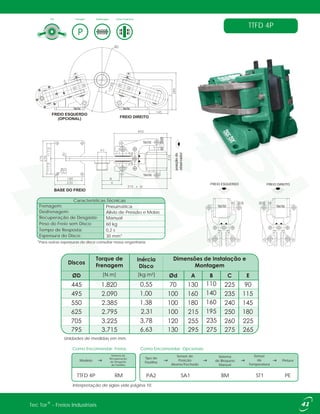 Tipo Frenagem Desfrenagem Forma Construtiva
TTFD 4P
Frenagem: Pneumática
Desfrenagem: Alívio de Pressão e Molas
Recuperação de Desgaste: Manual
Peso do Freio sem Disco: 60 kg
Tempo de Resposta: 0,2 s
Espessura do Disco: 30 mm*
Características Técnicas
®Tec Tor - Freios Industriais
Unidades de medidas em mm.
FREIO ESQUERDO FREIO DIREITO
Interpretação de siglas vide página 10.
Como Encomendar: Freios
Modelo
TTFD 4P
Como Encomendar: Opcionais
Sensor de
Posição
Aberto/Fechado
Sensor
de
Temperatura
Pintura
SA1 PERM ST1
Sistema de
Recuperação
de Desgaste
de Pastilha
PA2
Sistema
de Bloqueio
Manual
BM
Tipo de
Pastilha
*Para outras espessuras de disco consultar nossa engenharia.
[N.m] [kg.m²]
 