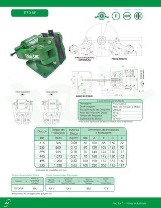 TTFD 5P
Frenagem: Pneumática
Desfrenagem: Alívio de Pressão e Molas
Recuperação de Desgaste: Manual
Peso do Freio sem Disco: 35 kg
Tempo de Resposta: 0,2 s
Espessura do Disco: 15 mm*
Características Técnicas
Tipo Frenagem Desfrenagem Forma Construtiva
®Tec Tor - Freios Industriais
Unidades de medidas em mm.
ØD [N.m] [kg.m²] Ød A B C E
Inércia
Disco
Torque de
Frenagem
Discos
Dimensões de Instalação
e Montagem
FREIO ESQUERDO FREIO DIREITO
Interpretação de siglas vide página 10.
Como Encomendar: Freios
Modelo
TTFD 5P
Como Encomendar: Opcionais
Sensor de
Posição
Aberto/Fechado
Sensor
de
Temperatura
SA1RA ST1
Sistema de
Recuperação
de Desgaste
de Pastilha
PA1
Sistema
de Bloqueio
Manual
BM
Tipo de
Pastilha
*Para outras espessuras de disco consultar nossa engenharia.
 