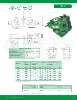 TTFD 6P
Frenagem: Pneumática
Desfrenagem: Alívio de Pressão e Molas
Recuperação de Desgaste: Manual
Peso do Freio sem Disco: 30 kg
Tempo de Resposta: 0,2 s
Espessura do Disco: 15 mm*
Características Técnicas
Tipo Frenagem Desfrenagem Forma Construtiva
FREIO DIREITO
FREIO ESQUERDO
(OPCIONAL)
posiçãodo
observador
BASE DO FREIO
®Tec Tor - Freios Industriais
Unidades de medidas em mm.
Discos
Torque de
Frenagem
Inércia
Disco
Dimensões de Instalação e
Montagem
ECBAØd[kg.m²][N.m]ØD
FREIO ESQUERDO FREIO DIREITO
Interpretação de siglas vide página 10.
Como Encomendar: Freios
Modelo
TTFD 6P
Como Encomendar: Opcionais
Sensor de
Posição
Aberto/Fechado
Sensor
de
Temperatura
SA2RA ST1
Sistema de
Recuperação
de Desgaste
de Pastilha
PA1
Sistema
de Bloqueio
Manual
BM
Tipo de
Pastilha
*Para outras espessuras de disco consultar nossa engenharia.
 