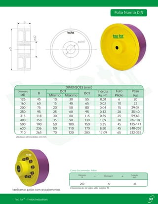 Como Encomendar: Polias
Polia Norma DIN
Diâmetro
D
Montagem
Furação
Ød1
200 A 35
Interpretação de siglas vide página 10.
Mínimo Máximo
125 45 10 30 55 0,01 6 20
22
29-34
35-40
59-63
85-107
125-147
240-258
232-338
160 60 15 40 65 0,02 10
200 75 20 50 80 0,04 15
250 95 25 60 95 0,12 20
315 118 30 80 115 0,39 25
400 150 35 90 130 1,09 30
500 190 50 100 150 3,35 45
630 236 50 110 170 8,50 45
710 265 70 120 200 17,09 65
DIMENSÕES (mm)
Diâmetro
ØD
B
Ød1
Ød2
Inércia
[kg.m2]
Furo
Piloto
Peso
[kg]
Unidades de medidas em mm.
®Tec Tor - Freios Industriais
Fabricamos polias com acoplamentos.
 