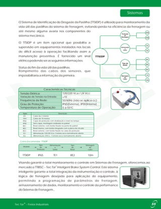 O Sistema de Identificação do Desgaste da Pastilha (TTSIDP) é utilizado para monitoramento da
vida útil das pastilhas do sistema de frenagem, evitando perda na eficiência da frenagem ou
até mesmo alguma avaria nos componentes do
sistema mecânico.
O TTSIDP é um item opcional que possibilita a
supervisão em equipamentos instalados nos locais
de difícil acesso à operação facilitando assim a
manutenção preventiva. É fornecido um sinal
elétrico podendo ser as seguintes informações:
Status do fim da vida útil das pastilhas;
Rompimento das cabos dos sensores, que
impossibilitaria a informação da primeira.
Visando garantir o total monitoramento e controle em Sistemas de Frenagem, oferecemos ao
®
mercado o TTIBSC - Tec Tor Inteligent Brake System Control. Este sistema
inteligente garante a total integração da instrumentação e controle, à
lógica de frenagem desejada para aplicação do equipamento,
permitindo a programação de parâmetros de frenagem,
armazenamento de dados, monitoramento e controle da performance
do Sistema de Frenagem.,
Sistemas
Como Encomendar: TTSIDP
Modelo
Tipo
de
Proteção
Alimentação
e
Saída
Tipo
de
Reset
Metragem
do
cabo
TTSIDP IP65 TE1 10mRE2
Cabo de 10 metros
Sem capa, montagem realizada no painel
Capa de proteção com sinalização e reset na tampa
Reset externo, com botão fixado na porta do painel
Alimentação 120/220 Vca, Contato seco normalmente aberto
Alimentação 24Vcc, Contato seco normalmente aberto
Reset interno, com botão integrado com a placa do circuito
Reset externo, com botão fixado na caixa de proteção
Cabo de 2 metros
Descrição
IP65
RE2
RE3
RE1
TE1
TE2
IP00
2m
Sigla
10m
Variação de Tensão na Entrada:
Tensão Elétrica:
±10
120/220 Vca / 24 Vcc
Frequência da Rede: 50/60Hz (não se aplica cc)
Grau de Proteção: IP65(Externa), IP00(Interna)
Temperatura de Operação: 0 a 55ºC
Características Técnicas
®Tec Tor - Freios Industriais
 