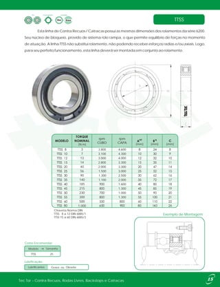 TTSS
Esta linha de Contra Recuos / Catracas possui as mesmas dimensões dos rolamentos da série 6200.
Seu núcleo de bloqueio, provido de sistema rolo rampa, o que permite equilíbrio de forças no momento
de atuação. A linha TTSS não substitui rolamento, não podendo receber esforços radias e/ou axiais. Logo,
para seu perfeito funcionamento, esta linha deverá ser montada em conjunto ao rolamento.
Exemplo de Montagem
Como Encomendar:
TTSS 25
Modelo Tamanho
Forma ConstrutivaTipo Lubrificação
ou
Lubrificação:
Graxa ouLubrificantes Oleada
Chaveta Norma DIN
TTSS 8 a 12 DIN 6885/1
TTSS 15 a 60 DIN 6885/3
3
7
13
14
40
56
90
140
185
215
230
300
500
1.000
[mm] [mm] [mm]
3.800
3.100
3.000
2.800
2.000
1.500
1.300
1.100
1.300
1.000
1.300
1.600
2.000
2.500
3.000
3.300
3.300
4.000
4.300
4.600
Tec Tor - Contra Recuos, Rodas Livres, Backstops e Catracas 15
rpm
CUBO
rpm
CAPA[N.m]
 