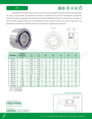 TTFS
Esta linha de Contra Recuos / Catracas é fornecida com rasgos de chaveta laterais dos dois lados
da capa, o que permite seu perfeito travamento no alojamento. Seu núcleo de bloqueio, provido de
sistema rolo rampa, é guiado lateralmente, permitindo equilíbrio de forças no momento de atuação. A
linha TTFS não substitui rolamento, não podendo receber esforços radias e/ou axiais. Logo, para seu
perfeito funcionamento, esta linha deverá ser montada em conjunto ao rolamento.
Exemplo de Montagem
Forma ConstrutivaTipo Lubrificação
ou
Como Encomendar:
TTFS 25
Modelo Tamanho
Lubrificação:
TTFS 8 a 12 DIN 6885/1
TTFS 15 a 80 DIN 6885/3
Chaveta Norma DIN
Tec Tor - Contra Recuos, Rodas Livres, Backstops e Catracas16
Graxa ouLubrificantes Oleada
12
12
30
49
78
125
255
380
530
780
1.020
1.400
2.000
2.500
[mm][mm][mm][mm][mm]
2.900
2.900
2.400
2.400
1.900
1.400
1.250
1.100
3.450
3.450
3.100
3.100
2.250
1.650
1.500
1.300
1.030
1.000
rpm
CUBO
rpm
CAPA
[N.m]
 