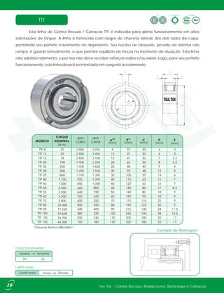 TTF
Esta linha de Contra Recuos / Catracas TTF é indicada para pleno funcionamento em altas
solicitações de torque. A linha é fornecida com rasgos de chaveta laterais dos dois lados da capa,
permitindo seu perfeito travamento no alojamento. Seu núcleo de bloqueio, provido de sistema rolo
rampa, é guiado lateralmente, o que permite equilíbrio de forças no momento de atuação. Esta linha
não substitui rolamento, e por isso não deve receber esforços radias e/ou axiais. Logo, para seu perfeito
funcionamento, esta linha deverá ser montada em conjunto ao rolamento.
Exemplo de Montagem
Chaveta Norma DIN 6885/1
Forma ConstrutivaTipo Lubrificação
ou
Como Encomendar:
TTF 25
Modelo Tamanho
20
20
78
190
250
500
660
1.100
1.500
2.300
2.500
4.200
5.800
10.000
17.250
19.600
34.700
44.300
[mm][mm][mm][mm][mm]
2.900
2.900
2.400
1.900
1.400
1.250
1.100
1.000
1.050
1.300
1.500
1.650
2.250
3.100
3.450
3.450
Tec Tor - Contra Recuos, Rodas Livres, Backstops e Catracas18
[N.m]
rpm
CUBO
rpm
CAPA
Lubrificação:
Graxa ouLubrificantes Oleada
 