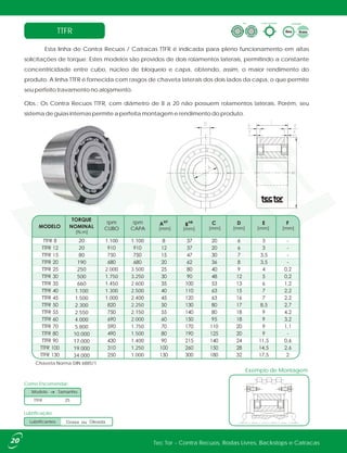 TTFR
Esta linha de Contra Recuos / Catracas TTFR é indicada para pleno funcionamento em altas
solicitações de torque. Estes modelos são providos de dois rolamentos laterais, permitindo a constante
concentricidade entre cubo, núcleo de bloqueio e capa, obtendo, assim, o maior rendimento do
produto. A linha TTFR é fornecida com rasgos de chaveta laterais dos dois lados da capa, o que permite
seu perfeito travamento no alojamento.
Obs.: Os Contra Recuos TTFR, com diâmetro de 8 a 20 não possuem rolamentos laterais. Porém, seu
sistema de guias internas permite a perfeita montagem e rendimento do produto.
Exemplo de Montagem
Chaveta Norma DIN 6885/1
Como Encomendar:
TTFR 25
Modelo Tamanho
Forma ConstrutivaTipo Lubrificação
ou
20
20
80
190
250
500
660
1.100
1.500
2.300
2.550
4.000
5.800
10.000
17.000
19.000
34.000
[mm][mm][mm][mm][mm][mm]
1.100
2.000
1.750
1.450
1.300
1.000
1.000
1.250
1.400
1.500
1.750
2.000
2.150
2.250
2.400
2.500
2.600
3.250
3.500
1.100
Tec Tor - Contra Recuos, Rodas Livres, Backstops e Catracas20
[N.m]
rpm
CUBO
rpm
CAPA
Lubrificação:
Graxa ouLubrificantes Oleada
 