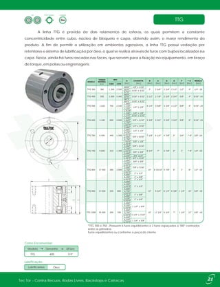 TTG
A linha TTG é provida de dois rolamentos de esferas, os quais permitem a constante
concentricidade entre cubo, núcleo de bloqueio e capa, obtendo assim, o maior rendimento do
produto. A fim de permitir a utilização em ambientes agressivos, a linha TTG possui vedação por
retentores e sistema de lubrificação por óleo, o qual se realiza através de furos com bujões localizados na
capa. Nesta, ainda há furos roscados nas faces, que servem para a fixação no equipamento, em braço
de torque, em polias ou engrenagens.
Como Encomendar:
Tamanho
TTG 3/4”
Modelo Ø furo
400
*TTG 700 e 750 - Possuem 6 furos equidistantes e 2 furos espaçados a 180° centrados
entre os primeiros.
Furos equidistantes ou conforme a peça do cliente.
Lubrificação:
ÓleoLubrificantes
[inc] [inc] [inc] [inc] [inc] [inc] [inc] [inc][inc]
1.620
3.100
6.900
9.600
17.500
17.500
34.500
1.300 2.500
2.4001.000
2.100
2.000
1.500
1.300
1.000
Tec Tor - Contra Recuos, Rodas Livres, Backstops e Catracas 21
Forma ConstrutivaTipo Lubrificação
[N.m]
 