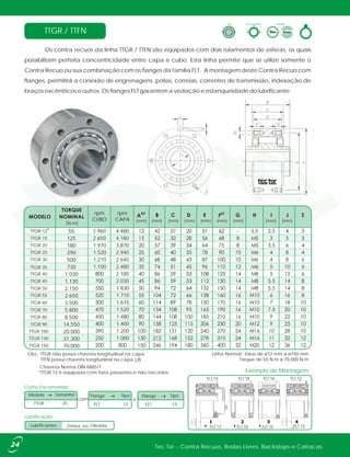 TTGR / TTFN
Os contra recuos da linha TTGR / TTFN são equipados com dois rolamentos de esferas, os quais
possibilitam perfeita concentricidade entre capa e cubo. Esta linha permite que se utilize somente o
Contra Recuo ou sua combinação com os flanges da familia FLT. A montagem deste Contra Recuo com
flanges, permitirá a conexão de engrenagens, polias, correias, correntes de transmissão, indexação de
braços excêntricos e outros. Os flanges FLT garantem a vedação e estanqueidade do lubrificante.
Obs.: TTGR não possui chaveta longitudinal na capa
TTFN possui chaveta longitudinal na capa (JI)
Chaveta Norma DIN 6885/1
*TTGR 12 é equipada com furos passantes e não roscados.
Linha Normal - Eixos de ø12 mm a ø150 mm
Torque de 55 N.m a 70.000 N.m
Como Encomendar:
Exemplo de Montagem
com e
FLT
Flange
12
Tipo
TTGR 25
Modelo Tamanho
FLT 13
Flange Tipo
1 2 43
FLT 14
FLT 13
FLT 18
FLT 18 FLT 15 FLT 13
FLT 16 FLT 12
Forma ConstrutivaTipo Lubrificação
ou
TTGR 12
TTGR 15
TTGR 20
TTGR 25
TTGR 30
TTGR 35
TTGR 40
TTGR 45
TTGR 50
TTGR 55
TTGR 60
TTGR 70
TTGR 80
TTGR 90
TTGR 100
TTGR 130
TTGR 150
55
125
180
290
500
730
1.030
1.130
2.150
2.650
3.500
5.800
8.500
14.550
20.000
31.300
70.000
[mm][mm][mm][mm][mm][mm][mm][mm][mm]
2.960
2.650
1.970
1.520
1.210
1.100
1.000
1.200
1.400
1.480
1.520
1.615
1.710
1.830
2.030
2.180
2.480
2.640
2.940
3.870
4.180
4.480
rpm
CUBO
rpm
CAPA
Lubrificação:
Graxa ouLubrificantes Oleada
[N.m]
Tec Tor - Contra Recuos, Rodas Livres, Backstops e Catracas24
 