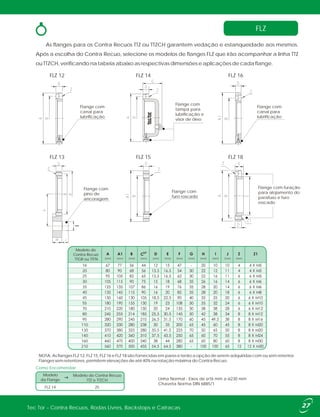 As flanges para os Contra Recuos TTZ ou TTZCH garantem vedação e estanqueidade aos mesmos.
Após a escolha do Contra Recuo, selecione os modelos de flanges FLZ que irão acompanhar a linha TTZ
ou TTZCH, verificando na tabela abaixo as respectivas dimensões e aplicações de cada flange.
NOTA: As flanges FLZ 12, FLZ 15, FLZ 16 e FLZ 18 são fornecidas em pares e terão a opção de serem adquiridas com ou sem retentor.
Flanges sem retentores, permitem elevações de até 40% na rotação máxima do Contra Recuo.
FLZ
Linha Normal - Eixos de ø16 mm a ø230 mm
Chaveta Norma DIN 6885/1
FLZ 12
FLZ 13
FLZ 14
FLZ 15
Como Encomendar:
25FLZ 14
Modelo
da Flange
Modelo do Contra Recuo
TTZ e TTZCH
[mm] [mm] [mm] [mm] [mm] [mm] [mm] [mm] [mm] [mm] [mm] [mm]
16
20
25
30
35
40
45
55
70
80
95
110
130
140
160
210
Modelo do
Contra Recuo
TTGR ou TTFN
FLZ 16
FLZ 18
Flange com
canal para
lubrificação
Flange com
pino de
ancoragem
Flange com
furo roscado
Flange com furação
para alojamento do
parafuso e furo
roscado
Flange com
tampa para
lubrificação e
visor de óleo
Tec Tor - Contra Recuos, Rodas Livres, Backstops e Catracas 27
Flange com
canal para
lubrificação
 