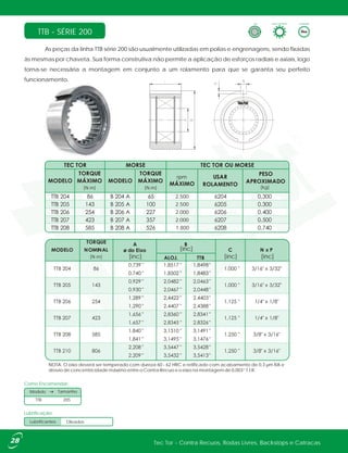 As peças da linha TTB série 200 são usualmente utilizadas em polias e engrenagens, sendo fixadas
às mesmas por chaveta. Sua forma construtiva não permite a aplicação de esforços radiais e axiais, logo
torna-se necessária a montagem em conjunto a um rolamento para que se garanta seu perfeito
funcionamento.
TTB - SÉRIE 200
Como Encomendar:
TTB 205
Modelo Tamanho
Oleados
Forma ConstrutivaTipo Lubrificação
Lubrificação:
Lubrificantes
NOTA: O eixo deverá ser temperado com dureza 60 - 62 HRC e retificado com acabamento de 0,3 µm RA e
desvio de concentricidade máximo entre o Contra Recuo e o eixo na montagem de 0,003” T.I.R.
Tec Tor - Contra Recuos, Rodas Livres, Backstops e Catracas
2.500
2.500
2.000
2.000
1.800
[inc][inc]
[inc]
[inc]
28
[N.m] [N.m] [kg]
rpm
[N.m]
 