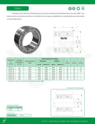 Tec Tor - Contra Recuos, Rodas Livres, Backstops e Catracas30
As Rodas Livres da linha TTGFK possuem as mesmas dimensões dos Rolamentos da série 5900. Sua
característica construtiva permite o recebimento de cargas, possibilitando a substituição dos rolamentos
em suas aplicações.
Como Encomendar:
TTGFK 20
Modelo Tamanho
Graxa
*Tolerância e rpm de acordo com rolamentos da série 5900.
Exemplo de Montagem
Forma ConstrutivaTipo Lubrificação
Lubrificação:
Lubrificantes
MODELO
d*
[mm]
TORQUE
NOMINAL
[N.m]
ROLAMENTO
TIPO
D*
[mm]
L*
[mm]
r*
[mm]
TTGFK
 