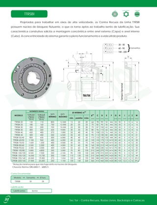 Tec Tor - Contra Recuos, Rodas Livres, Backstops e Catracas32
Projetados para trabalhar em eixos de alta velocidade, os Contra Recuos da Linha TTRSBI
possuem núcleo de bloqueio flutuante, o que os torna aptos ao trabalho isento de lubrificação. Sua
característica construtiva solicita a montagem concêntrica entre anel externo (Capa) e anel interno
(Cubo). A concentricidade do sistema garante o pleno funcionamento e a vida útil do produto.
TTRSBI
Chaveta Norma DIN 6885/1 - 6885/3
Como Encomendar:
*Rotação mínima para que não haja atrito no núcleo de bloqueio.
TTRSBI 30
Modelo Tamanho Ø furo
28
Lubrificação:
IsentaLubrificantes
TORQUE
[N.m]
A0.2
TORQUE
[N.m] [mm] [mm] [mm][mm][mm][mm][mm][mm][mm][mm]
27.000
20.000
16.000
8.500
5.800
3.300
2.500
1.600
1.100
1.150
1.450
1.500
2.100
3.000
3.200
4.000
4.500
6.000
6.000
6.500
7.000
9.000
10.000
12.000
12.000 TampaOpcional
Tamanhos
Forma ConstrutivaTipo Lubrificação
rpm rpm
 