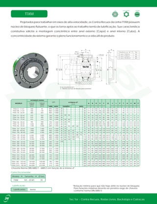 Projetados para trabalhar em eixos de alta velocidade, os Contra Recuos da Linha TTXM possuem
núcleo de bloqueio flutuante, o que os torna aptos ao trabalho isento de lubrificação. Sua característica
construtiva solicita a montagem concêntrica entre anel externo (Capa) e anel interno (Cubo). A
concentricidade do sistema garante o pleno funcionamento e a vida útil do produto.
TTXM
*Rotação mínima para que não haja atrito no núcleo de bloqueio.
Para furações máximas deverão ser previstos rasgo de chaveta
conforme norma DIN 6885/3
Como Encomendar:
TTXM 101 - 25 M1
Modelo Tamanho Ø furo
70
Forma ConstrutivaTipo Lubrificação
Isenta
Lubrificação:
Lubrificantes
Tec Tor - Contra Recuos, Rodas Livres, Backstops e Catracas
Z = Número de furos de fixação para parafusos
G na circunferência T.
36
Chaveta Norma DIN 6885/1 - 6885/3 em função do ø interno d*.
TORQUE
[N.m]
A0.1
TORQUE
[N.m]
A0.2
[mm]
[mm]
[mm] [mm] [mm] [mm] [mm] [mm] [mm] [mm] [mm] [mm] [mm] [mm]
1.040 890
100 95
470 420
140 130
350
570 490
380
410 370
780 700
1.300 1.030
1.600
1.900
2.600
6.300
8.500
19.000
23.000
30.500
51.000
38.000
59.000
90.000
68.000
105.000
73.000
139.500
179.500
350.000
1.400
1.800
2.500
5.800
7.900
16.000
20.500
30.000
49.000
37.000
56.000
82.500
64.500
99.000
67.000
128.000
167.000
315.000 1.500
1.500
1.800
2.000
2.100
2.500
2.500
2.500
2.500
2.500
3.000
2.100
2.700
3.000
4.000
4.500
6.000
5.000
5.000
5.000
5.000
5.000
5.000
5.000
5.000
5.000
5.000
rpm
 