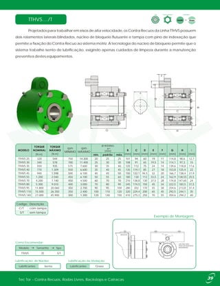 Projetados para trabalhar em eixos de alta velocidade, os Contra Recuos da Linha TTHVS possuem
dois rolamentos laterais blindados, núcleo de bloqueio flutuante e tampa com pino de indexação que
permite a fixação do Contra Recuo ao sistema motriz. A tecnologia do núcleo de bloqueio permite que o
sistema trabalhe isento de lubrificação, exigindo apenas cuidados de limpeza durante a manutenção
preventiva destes equipamentos.
TTHVS..../T
Exemplo de Montagem
Como Encomendar:
TTHVS 35
Modelo Tamanho Tipo
S/T
Forma ConstrutivaTipo
Isenta Graxa
Lubrificação: do Núcleo Lubrificação da Vedação
Lubrificantes Lubrificantes
H
B
D
E
C
F
G
I
[mm]
[mm]
[mm] [mm] [mm] [mm] [mm] [mm] [mm]
14.300
11.400
7.600
6.600
6.100
6.100
4.500
3.000
2.700
2.400
1.300
20
25
30
35
40
50
60
70
90
100
120
25
30
35
40
45
55
70
80
95
110
140
25
30
40
45
50
60
70
90
100
120
150
101
108
125
135
150
180
210
245
280
320
410
94
91
112
119,1
132,1
130
138,8
174,5
202
229,4
275,2
60
65
75
85
94,5
112
130
150
170
200
250
19
19,5
24
27
32
33,5
37,5
45
55
65
70
11
14
14
18
20
24
28
34
38
45
55
114,8
114,1
139,6
153,8
166,7
162,9
174,8
222,5
254,6
292,5
350,6
98,6
97,3
118,8
125,4
138,4
138,55
147,65
183,5
213,8
244,1
294,2
12,7
15
17,6
22
21,9
25,5
24
31,5
31,4
35
40
750
700
575
550
500
450
450
400
350
350
300
TTHVS 25
TTHVS 30
TTHVS 35
TTHVS 40
TTHVS 45
TTHVS 55
TTHVS 70
TTHVS 80
TTHVS 95
TTHVS 110
TTHVS 140
ø INTERNO
A
I
H7
320
340
550
770
940
1.200
4.200
5.300
11.800
15.500
27.000
544
578
935
1.309
1.598
2.040
7.140
9.010
20.060
26.350
45.900
Tec Tor - Contra Recuos, Rodas Livres, Backstops e Catracas 39
Lubrificação
Código Descrição
C/T com tampa
S/T sem tampa
[N.m] [N.m]
REDUTOR
ESTE PINO NÃO
PODE SER MONTADO
RIGIDAMENTE
rpm
MÍNIMO
rpm
MÁXIMO
e
 